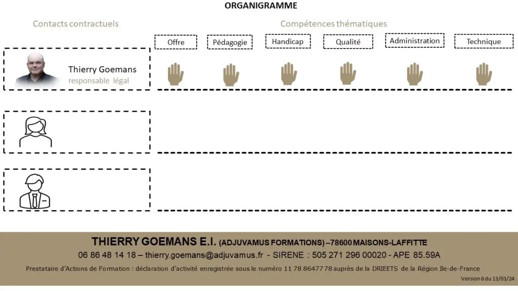 Organigramme Thierry Goemans E.I.