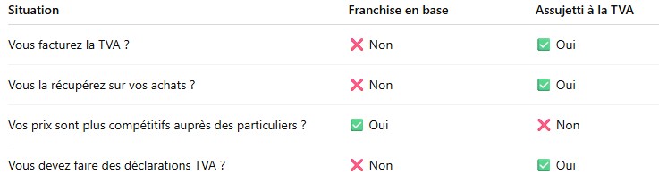 illustration franchise en base de TVA