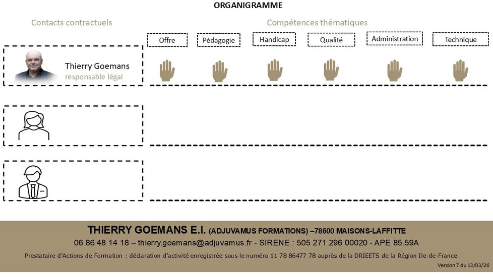 Oraganigramme Thierry Goemans E.I. (illustration)